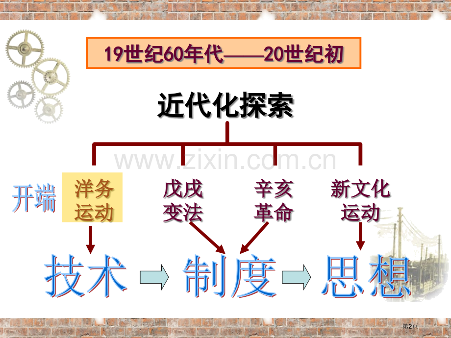 洋务运动教学讲义省公共课一等奖全国赛课获奖课件.pptx_第2页