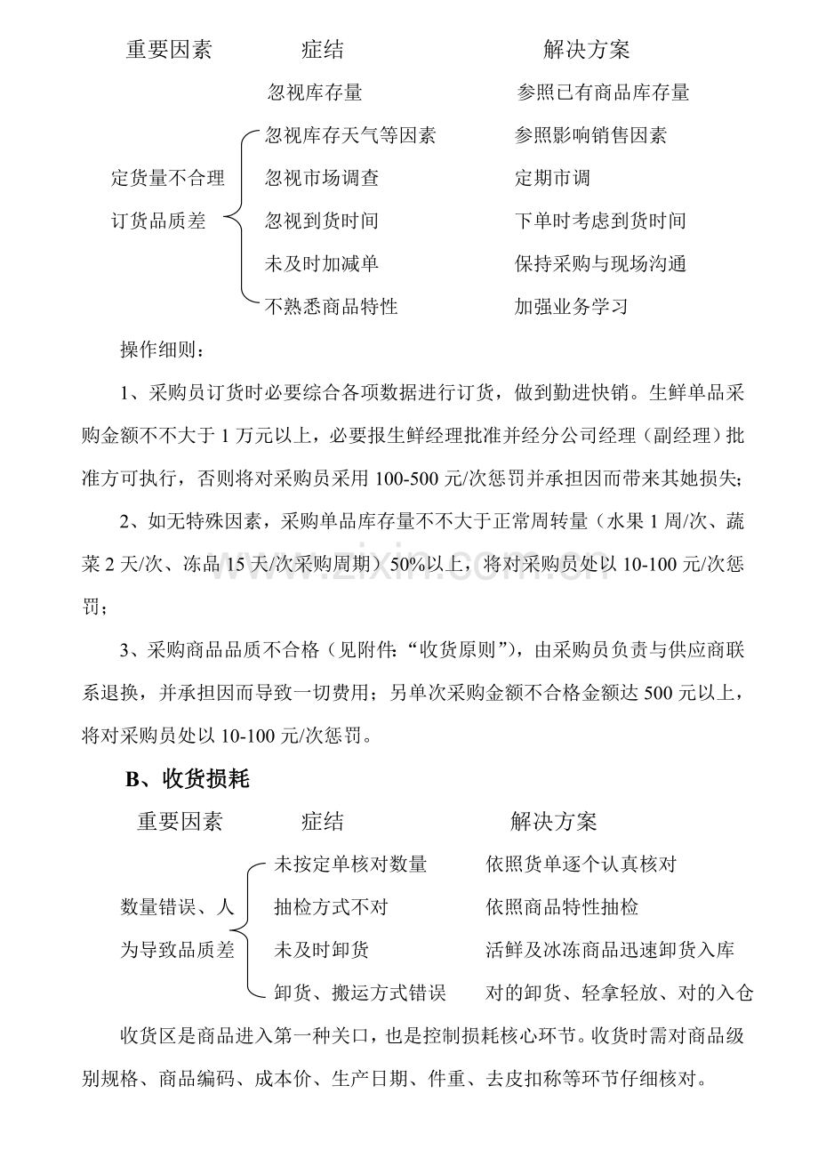 生鲜损耗控制新规制度及报损作业流程.doc_第2页