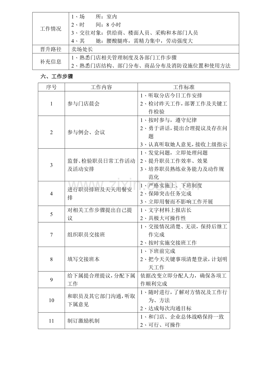 超市服务部门工作手册模板.doc_第3页