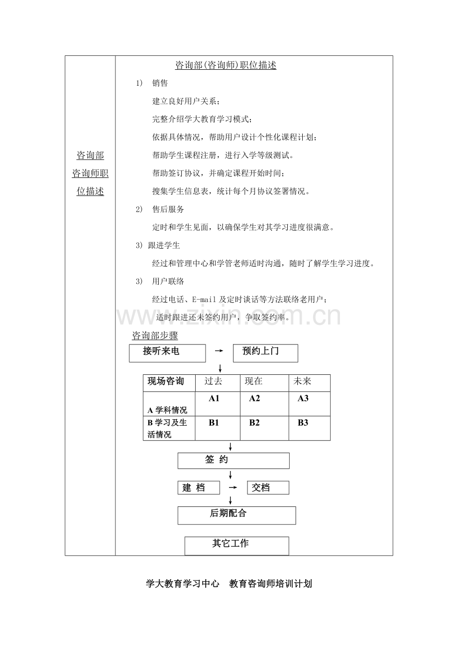 咨询部门必备员工手册模板.doc_第2页