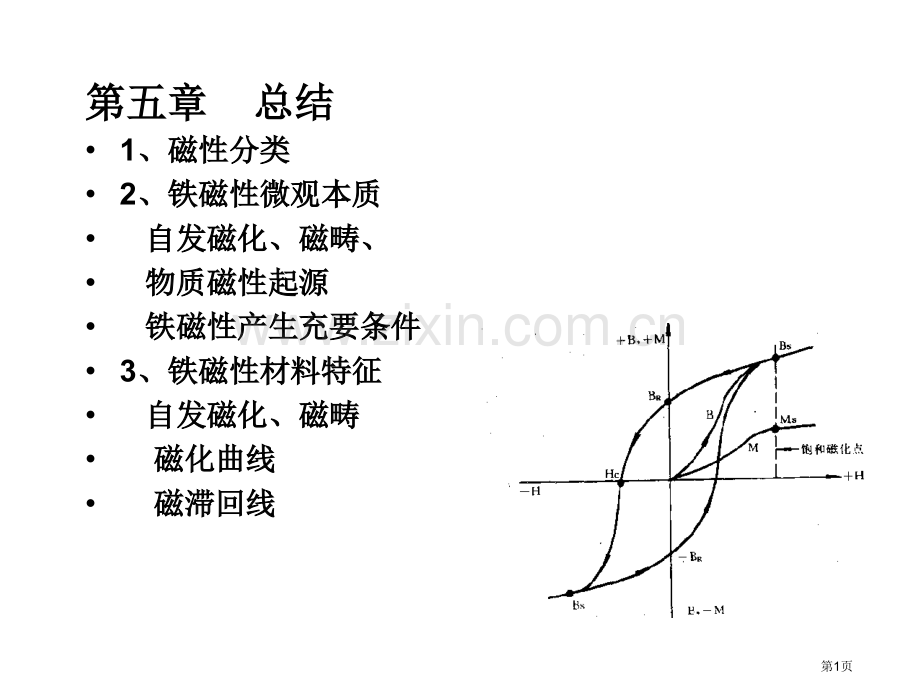 材料物理性能干货省公共课一等奖全国赛课获奖课件.pptx_第1页