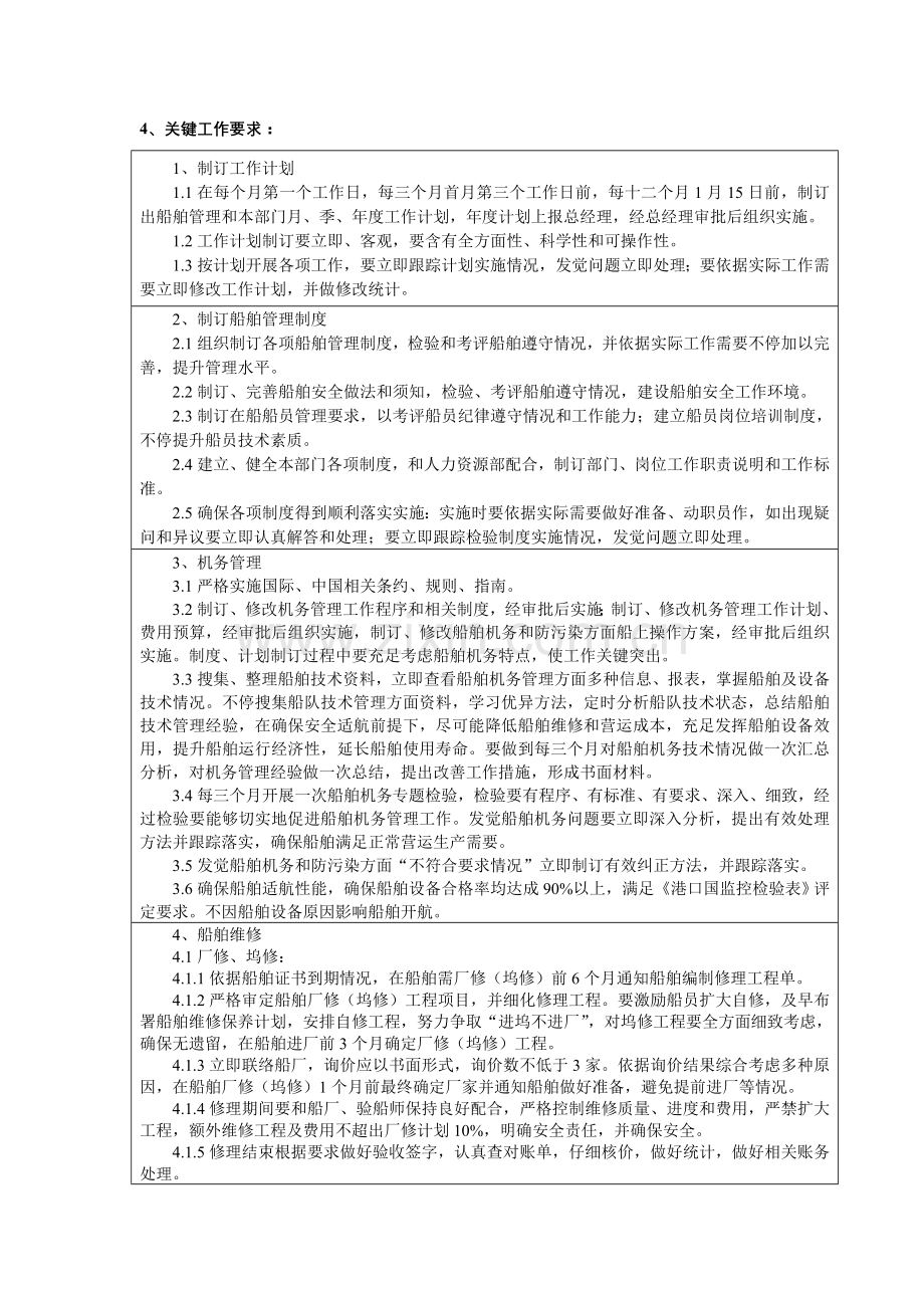 船舶管理部部门职责说明书样本.doc_第3页