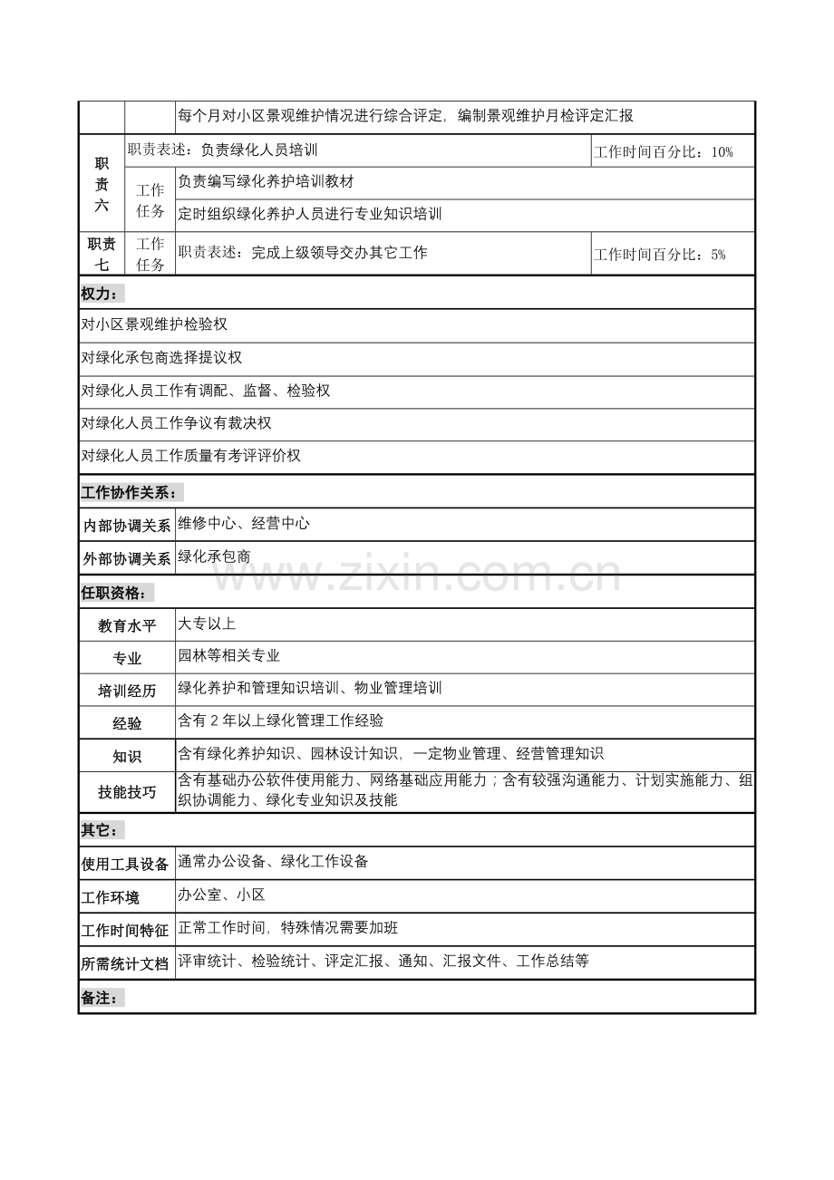 物业公司服务中心景观维护经理岗位职责样本.doc_第2页