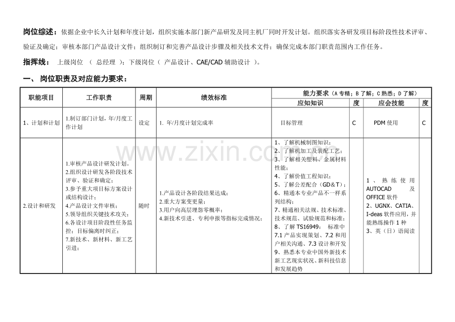 机械设计部经理岗位说明书样本.doc_第2页