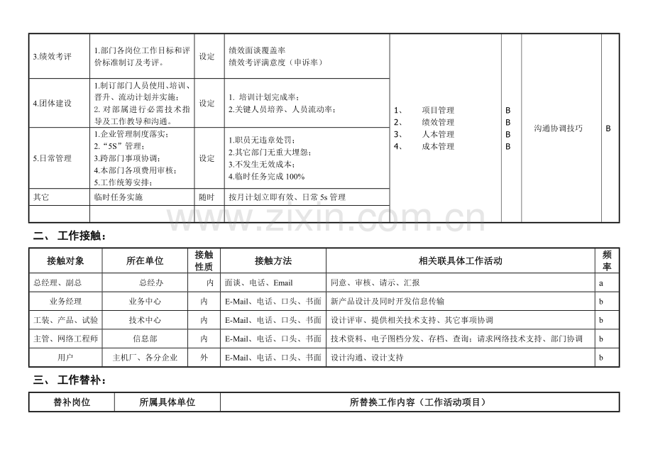 机械设计部经理岗位说明书样本.doc_第3页