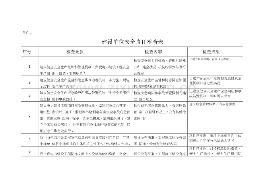 电力综合施工质量检查自查汇报.docx_第1页