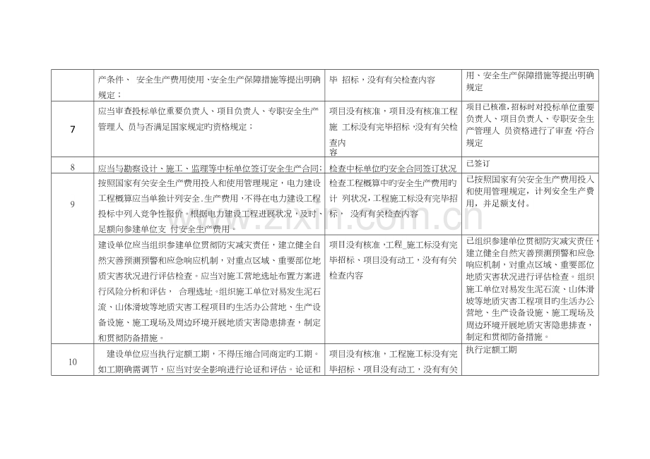 电力综合施工质量检查自查汇报.docx_第2页