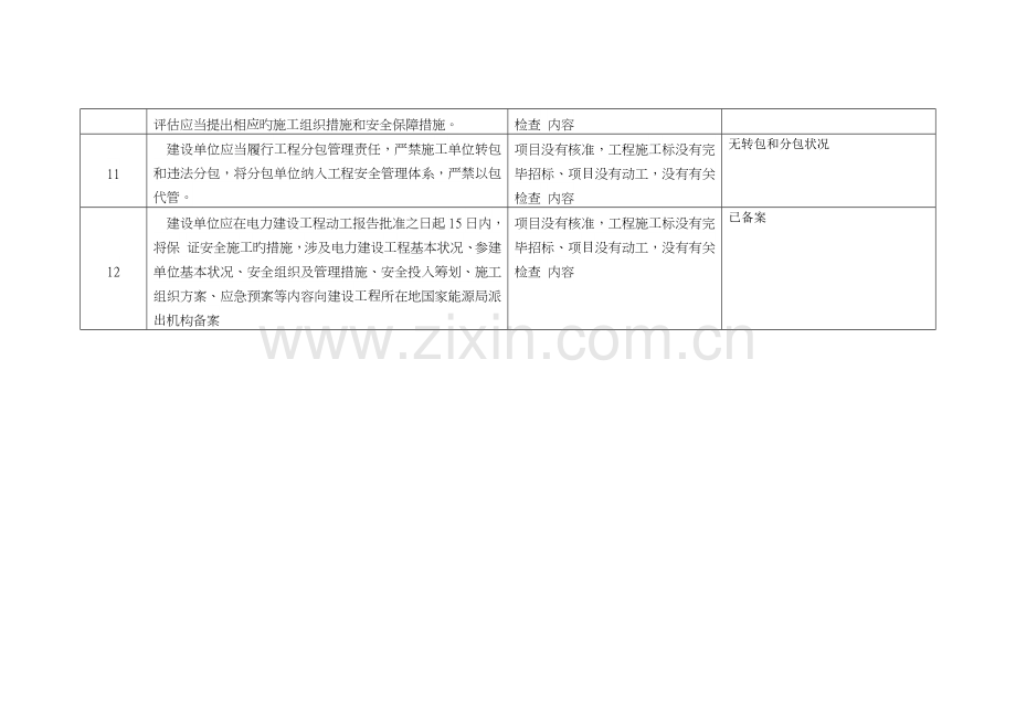 电力综合施工质量检查自查汇报.docx_第3页