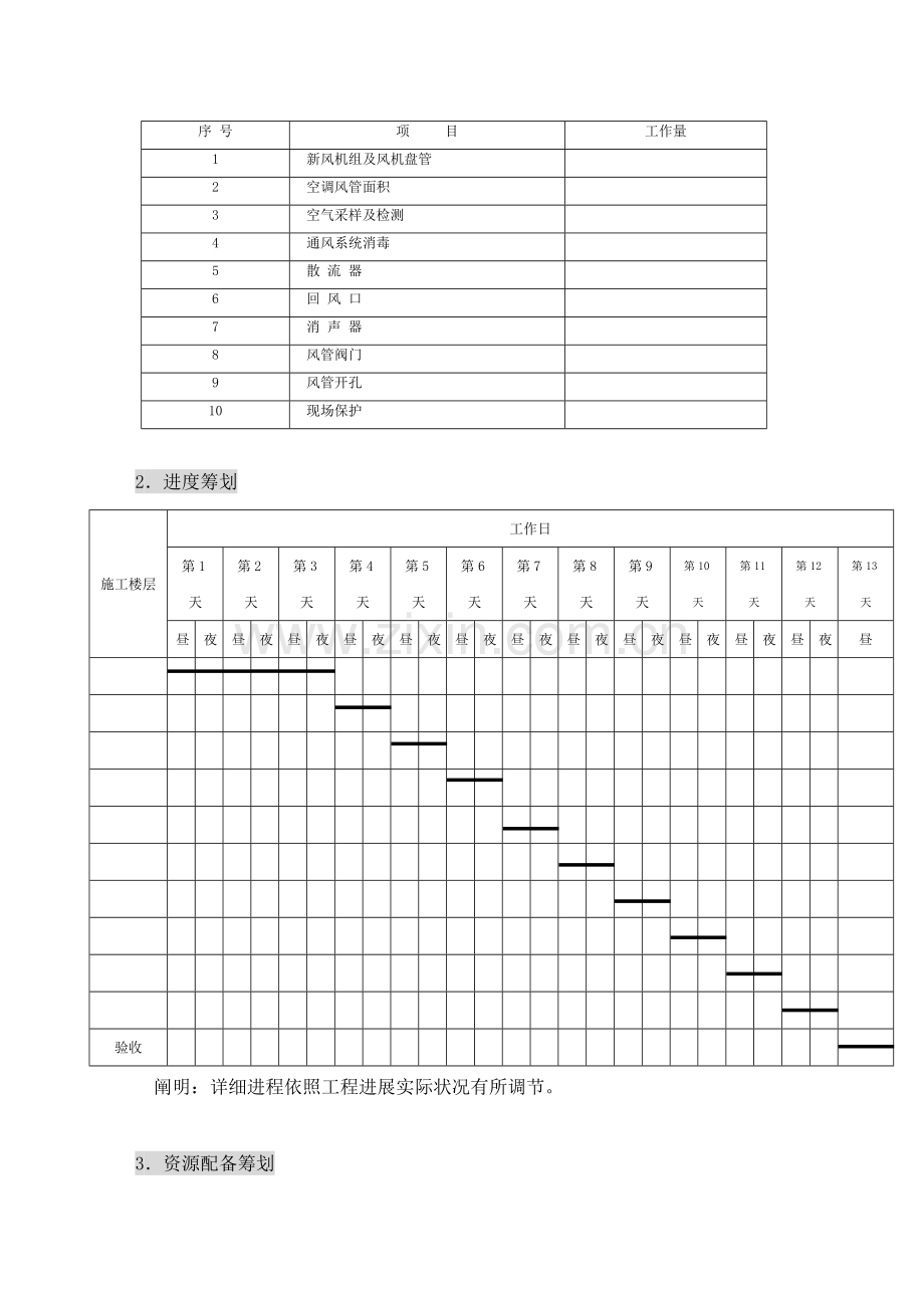 空调清洗专项方案.doc_第3页