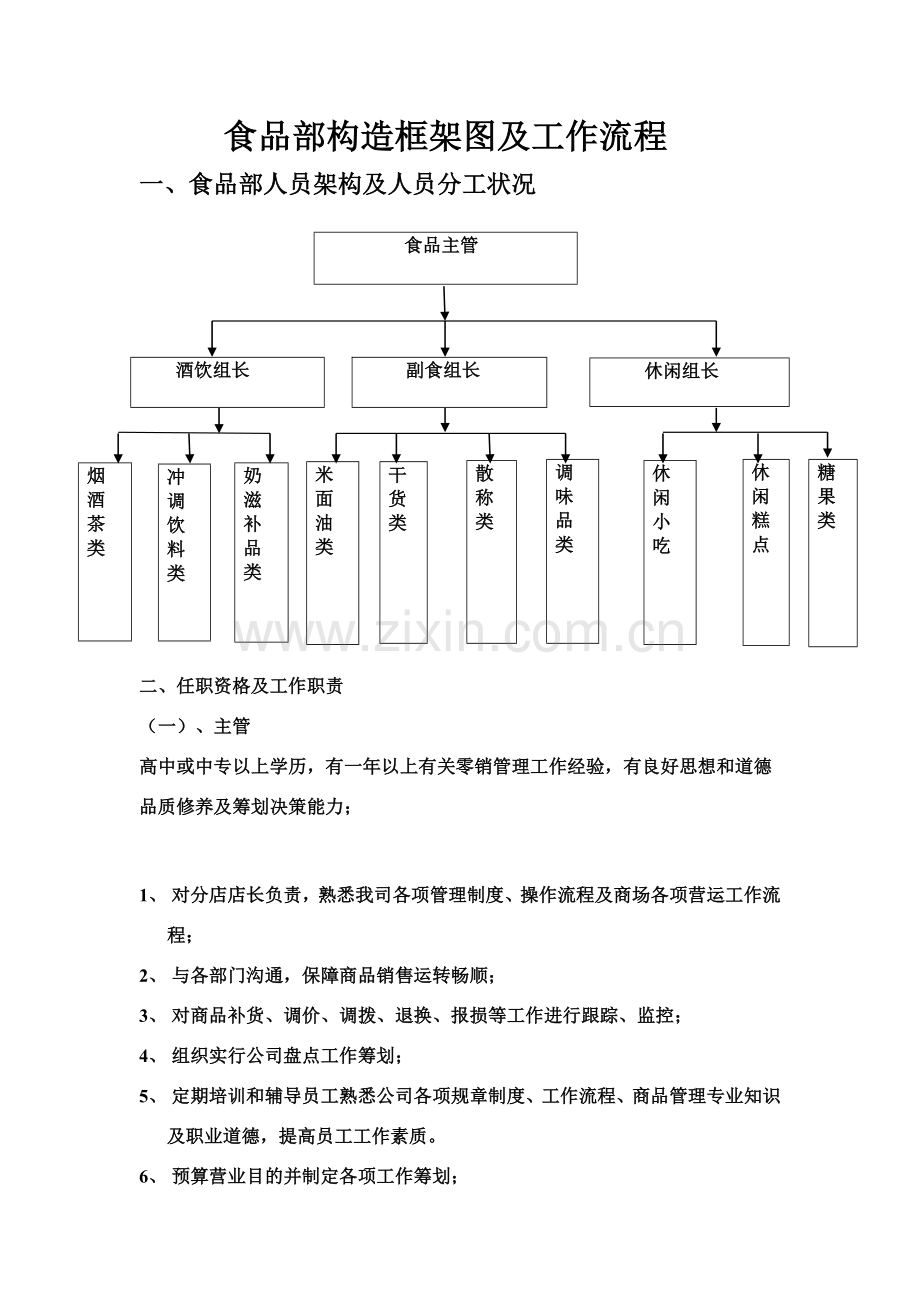 超市食品部组织架构及工作作业流程.doc_第1页