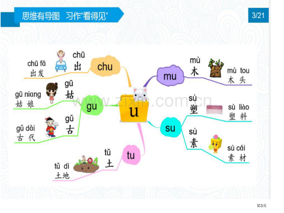 画思维导图写作文市公开课一等奖百校联赛获奖课件.pptx_第3页