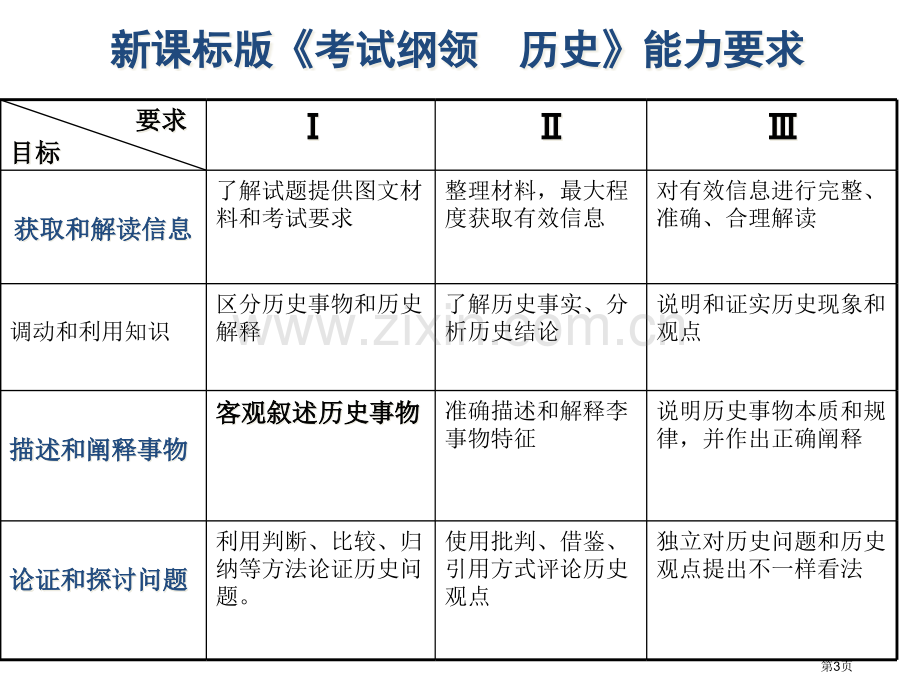 新课标版考试大纲历史能力要求市公开课一等奖百校联赛特等奖课件.pptx_第3页