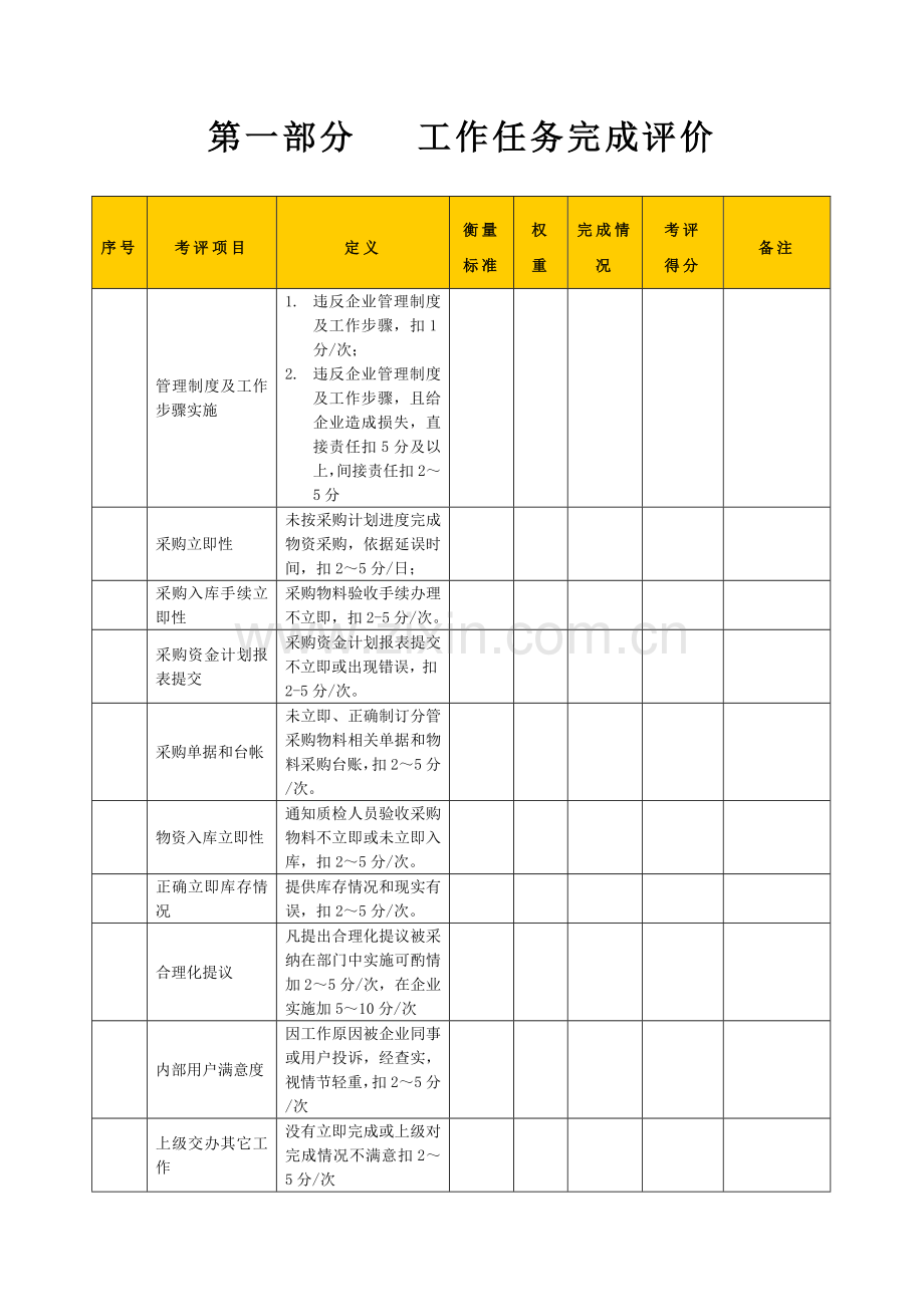 生产企业采购主管绩效考核表模板.doc_第2页