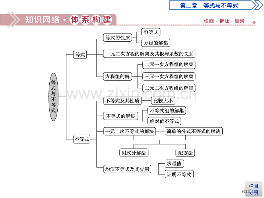 章末复习提升课等式与不等式省公开课一等奖新名师比赛一等奖课件.pptx_第2页