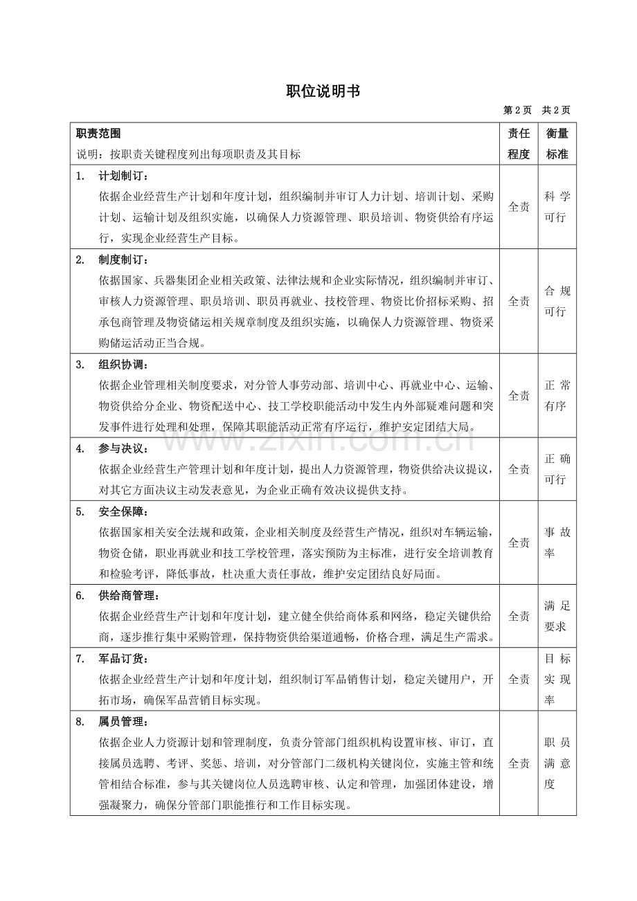 设备公司典型职位说明书(3)样本.doc_第2页