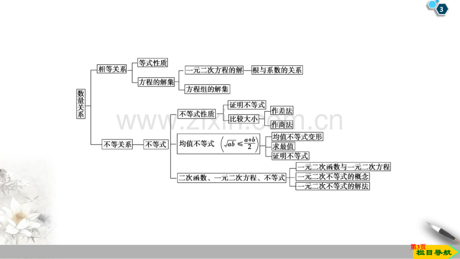 章末复习课等式与不等式省公开课一等奖新名师比赛一等奖课件.pptx_第3页