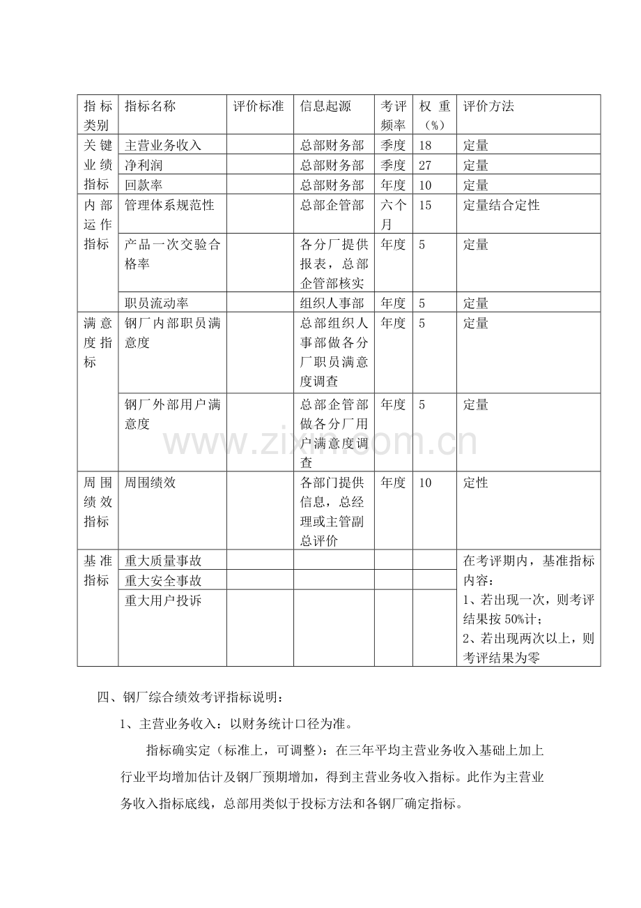 钢厂绩效管理实施方案介绍样本.doc_第2页