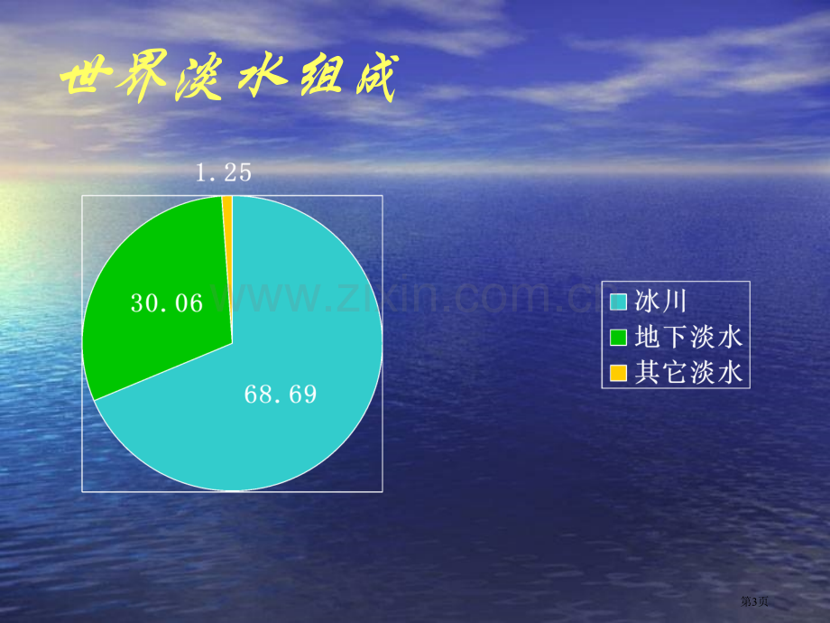 高中地理水循环和洋流省公共课一等奖全国赛课获奖课件.pptx_第3页