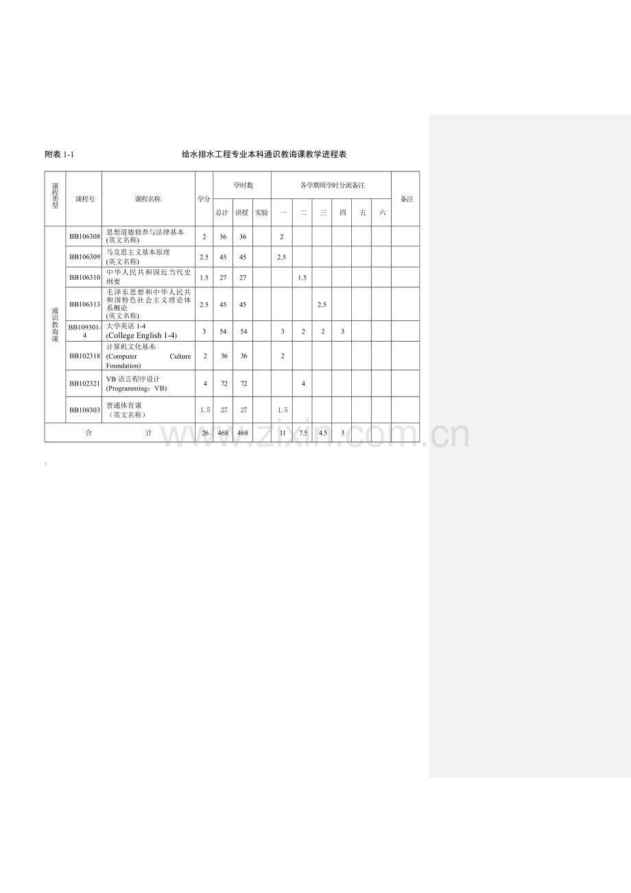 给水排水综合项目工程专业培养专项方案终稿.doc_第3页