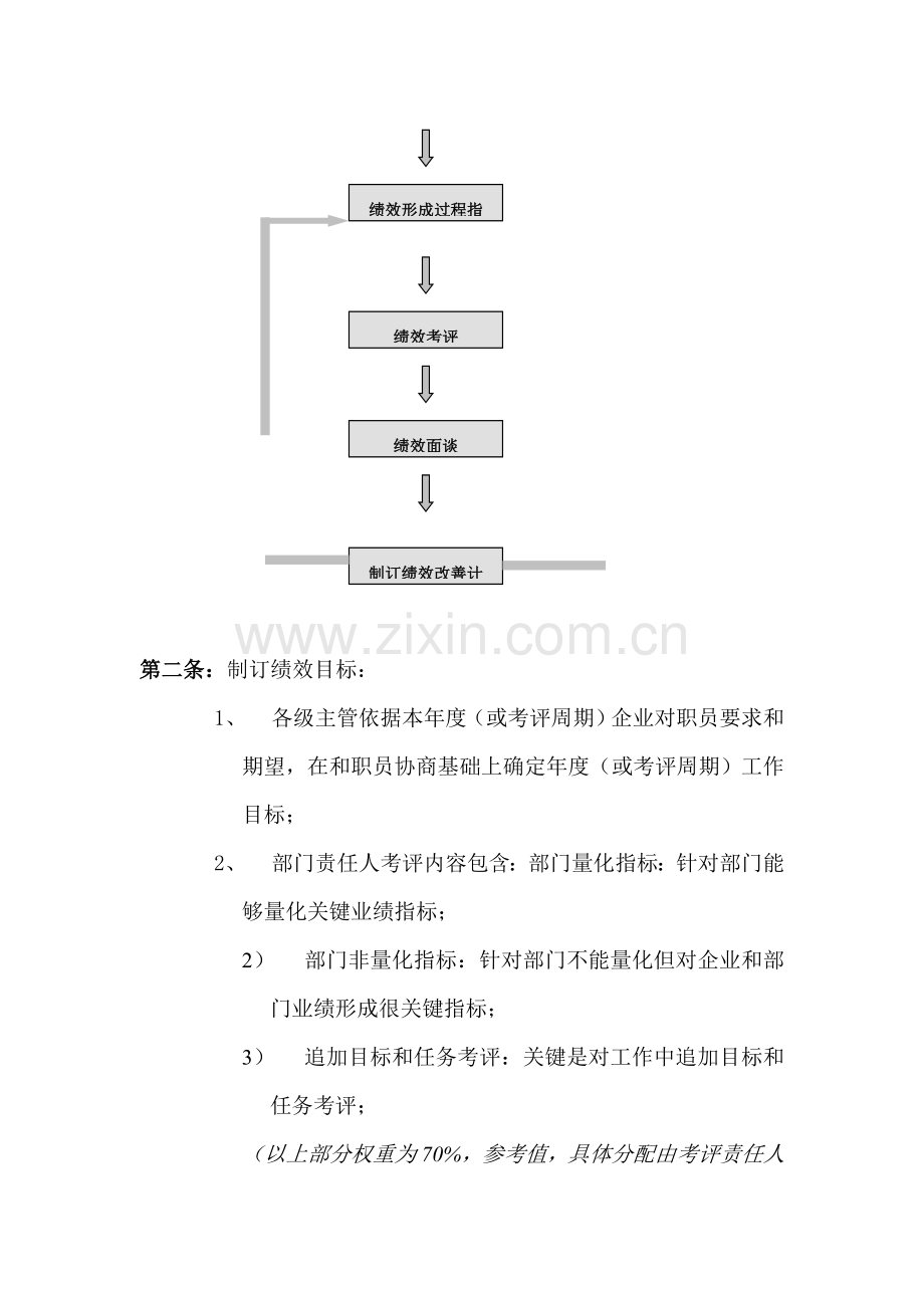 绩效管理与绩效考核制度样本.doc_第3页