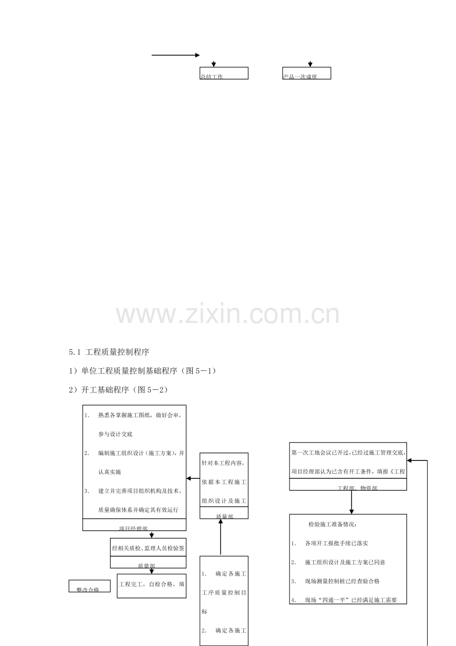 综合重点工程综合标准施工管理综合流程图.doc_第3页