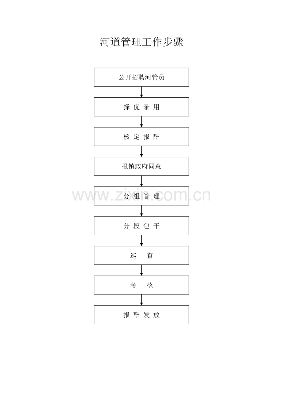 河道管理工作流程图样本.doc_第3页