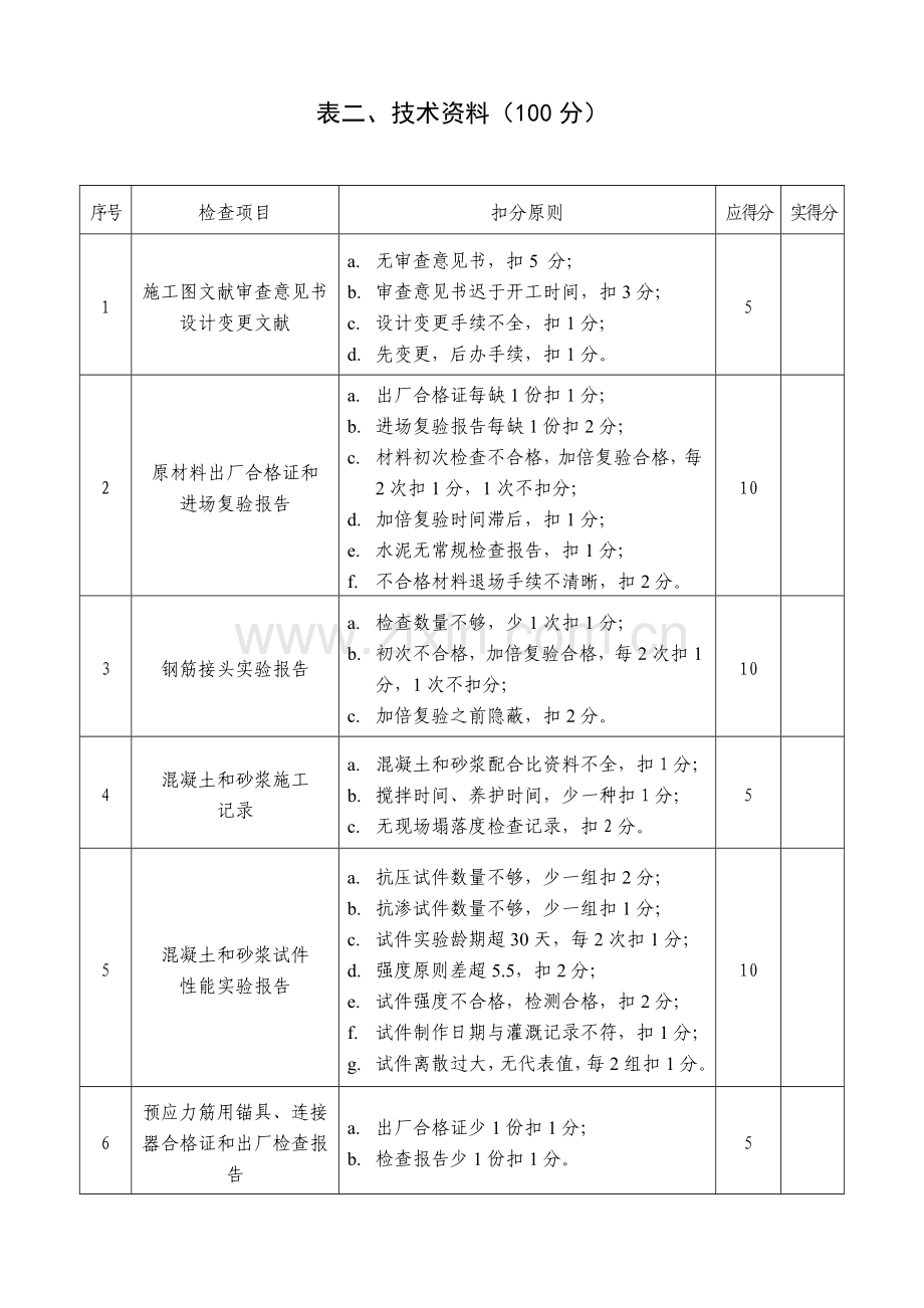 综合项目工程质量检查评分表.doc_第2页