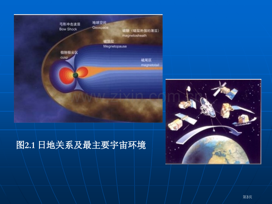 GIS的地理基础省公共课一等奖全国赛课获奖课件.pptx_第3页