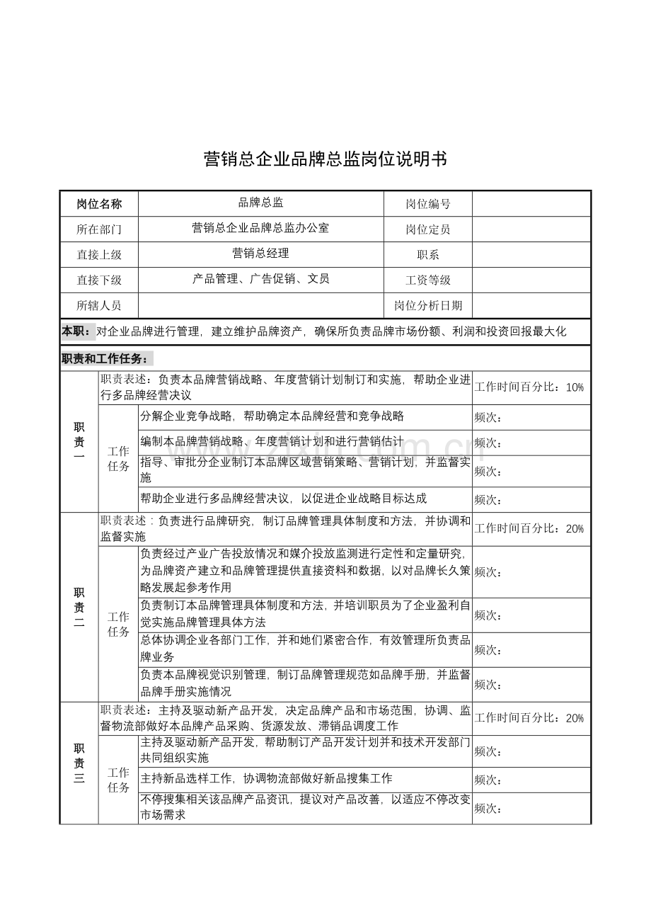 营销总公司品牌总监的岗位说明书样本.doc_第1页