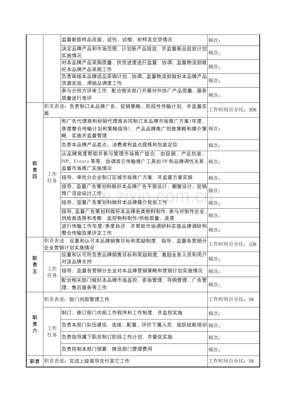 营销总公司品牌总监的岗位说明书样本.doc_第2页