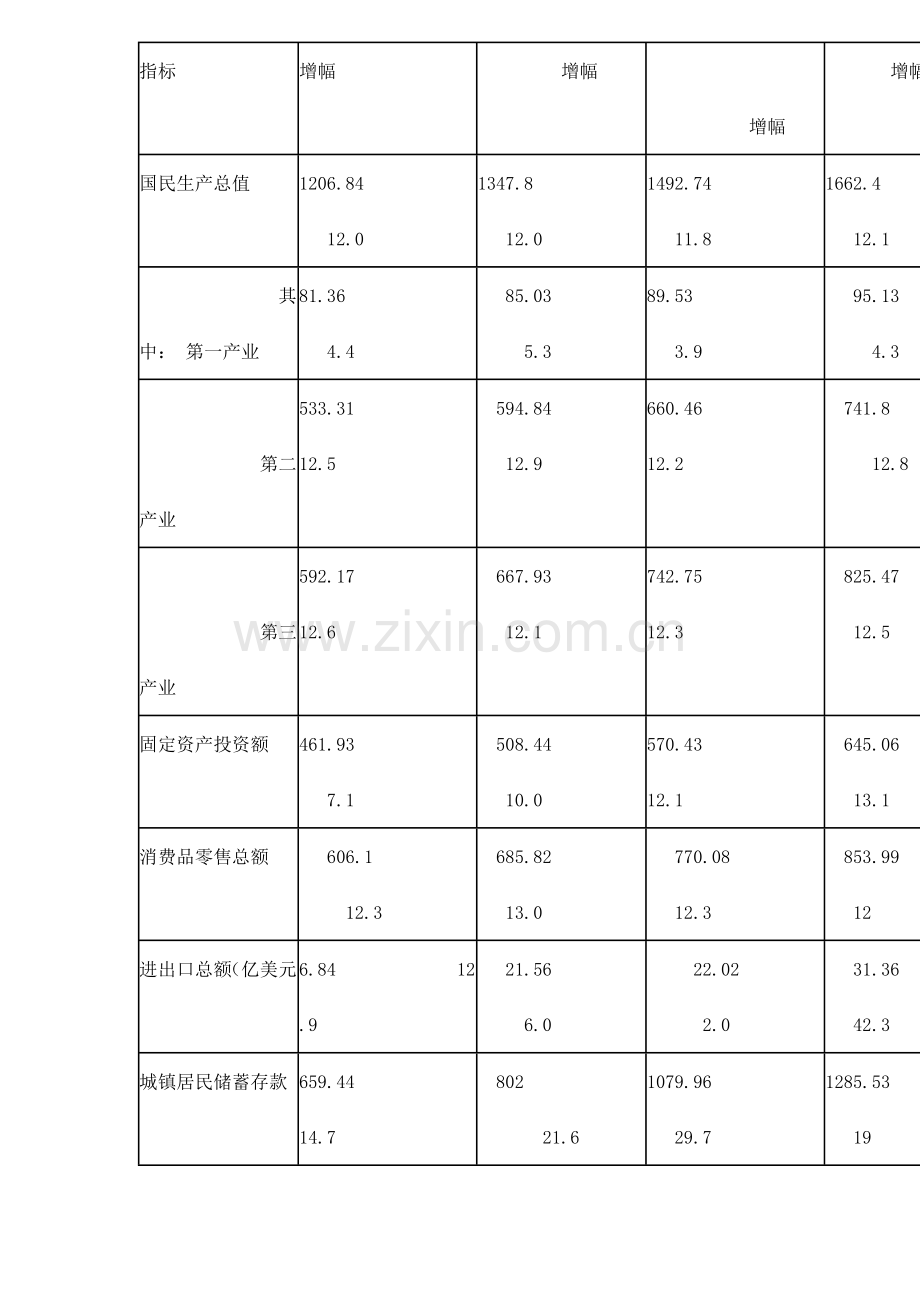 武汉沌口项目市场调研报告样本.doc_第3页