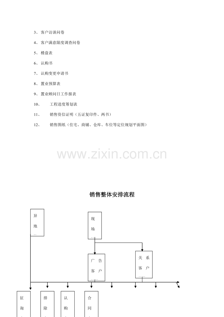 房地产专项项目销售标准手册.docx_第2页