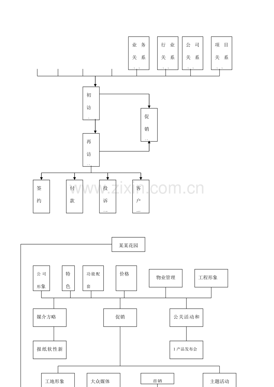 房地产专项项目销售标准手册.docx_第3页