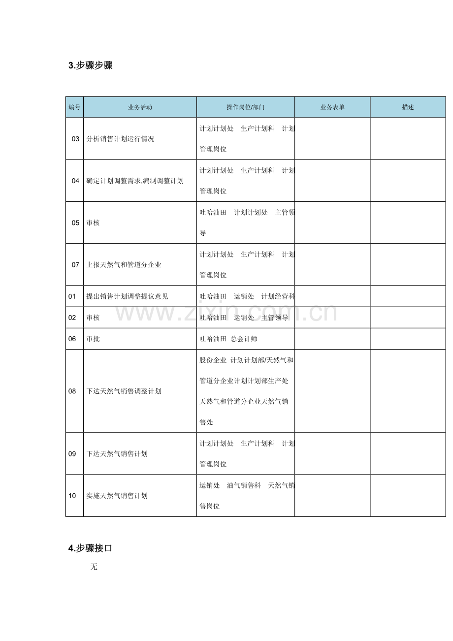 销售计划调整流程图模板.doc_第3页