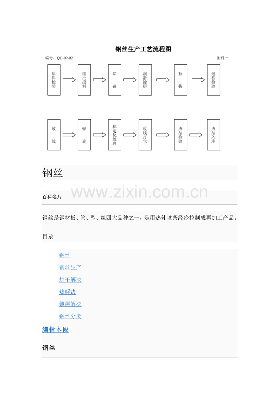 钢丝生产基本工艺作业流程图.doc_第1页