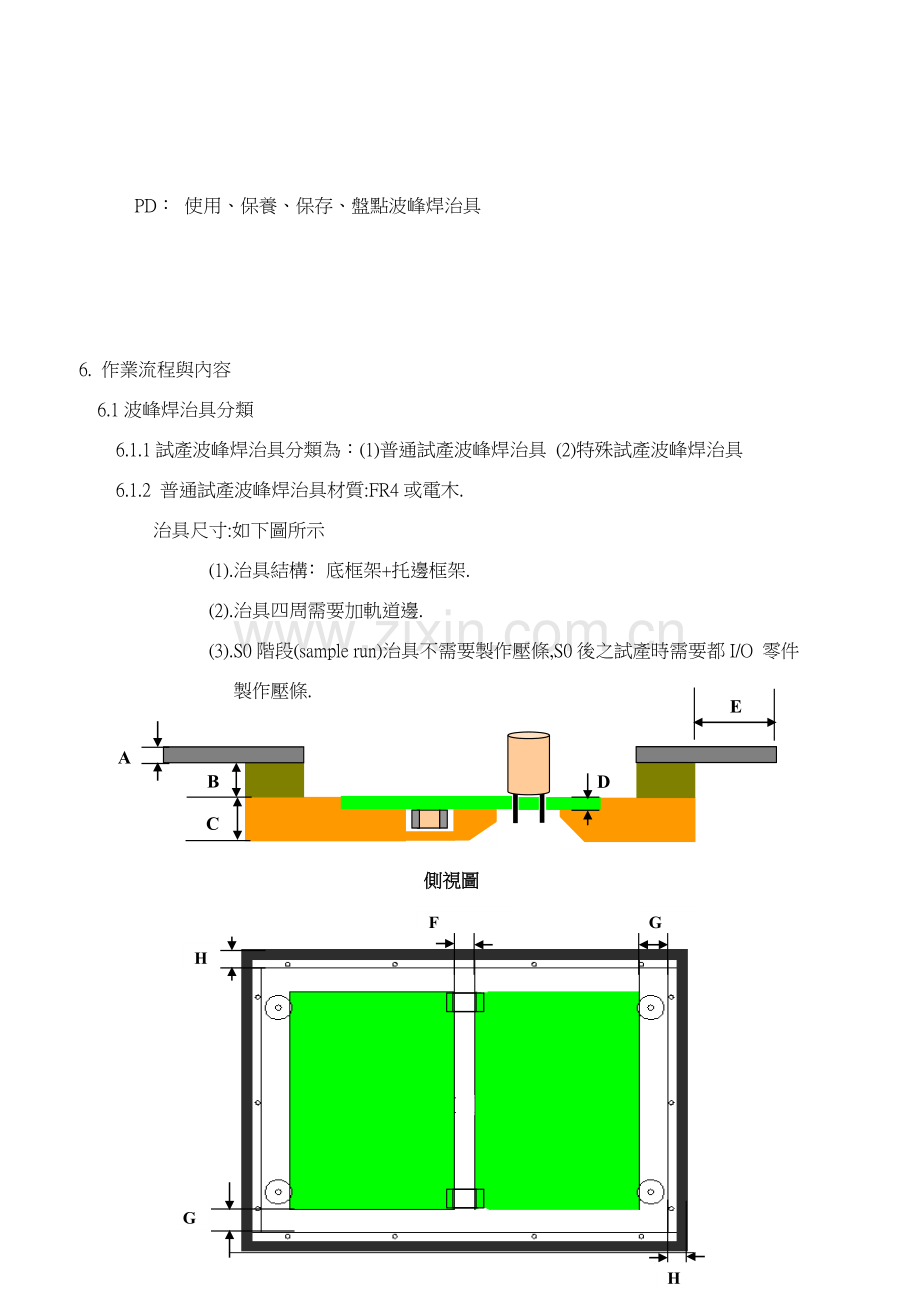 波峰焊治具设计标准规范作业流程.doc_第2页