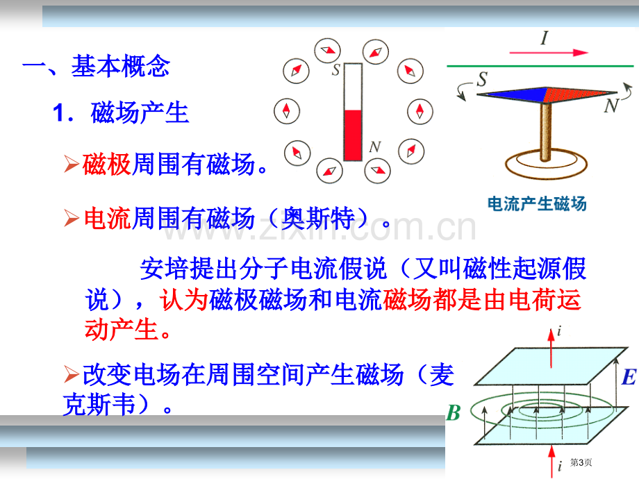 期末复习磁场PPT省公共课一等奖全国赛课获奖课件.pptx_第3页