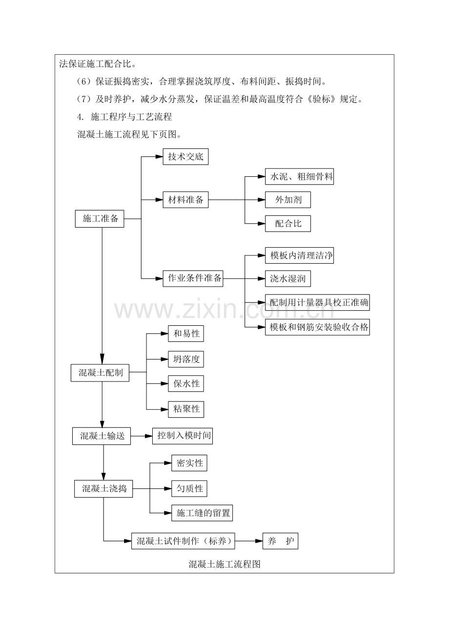 混凝土浇筑关键技术交底书.doc_第2页