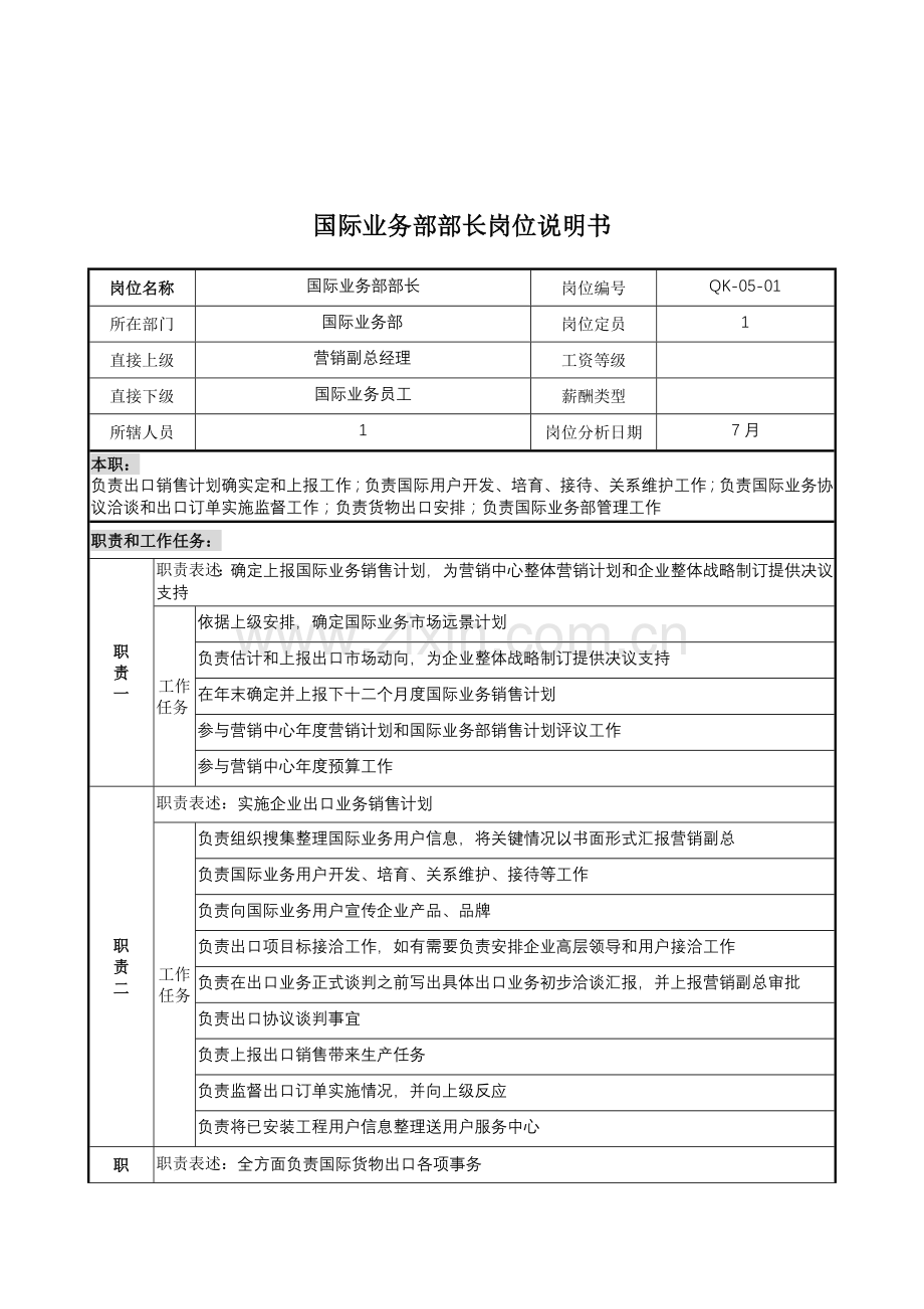 木业公司国际业务部部长岗位职责样本.doc_第1页