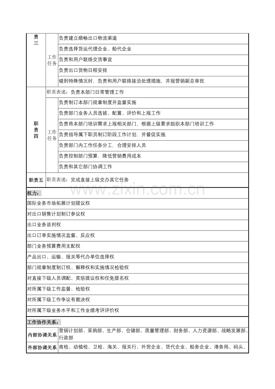 木业公司国际业务部部长岗位职责样本.doc_第2页