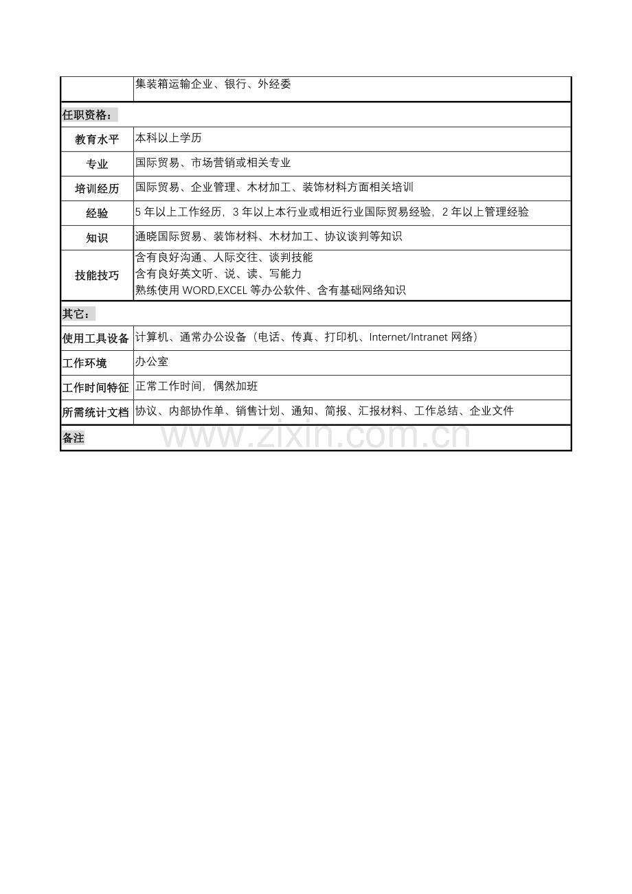 木业公司国际业务部部长岗位职责样本.doc_第3页