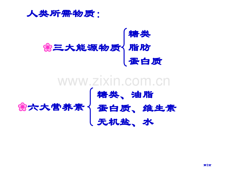 高二化学下学期葡萄糖蔗糖省公共课一等奖全国赛课获奖课件.pptx_第3页