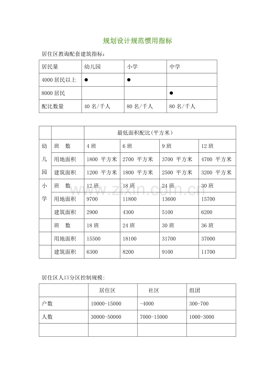 规划方案设计标准规范指标大全.doc_第1页