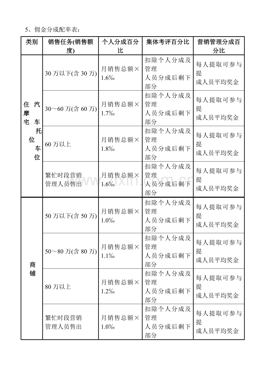 房地产开发公司销售管理佣金提成制度样本.doc_第3页