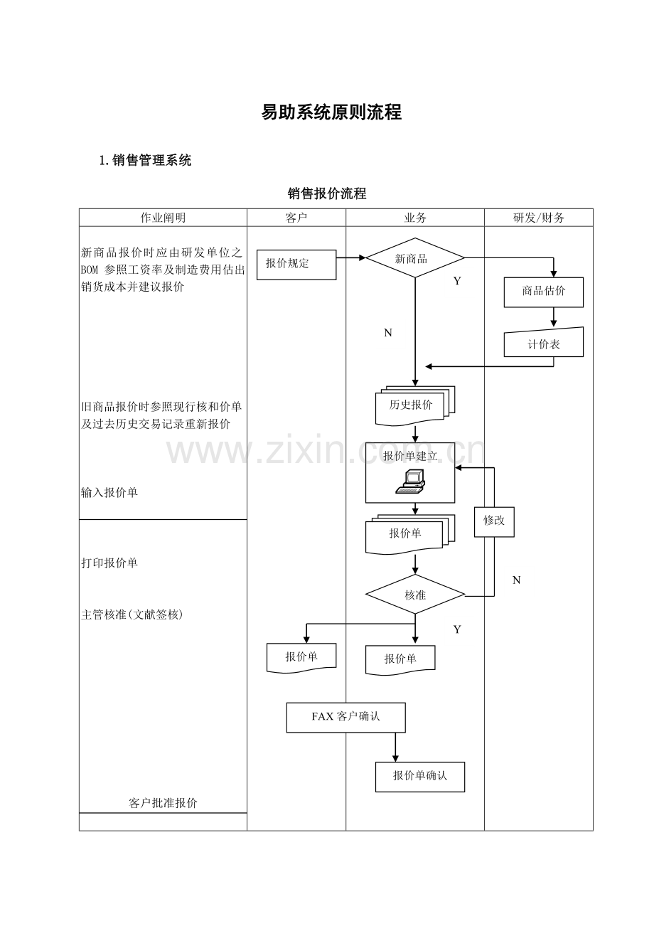 易助系统重点标准流程.docx_第1页