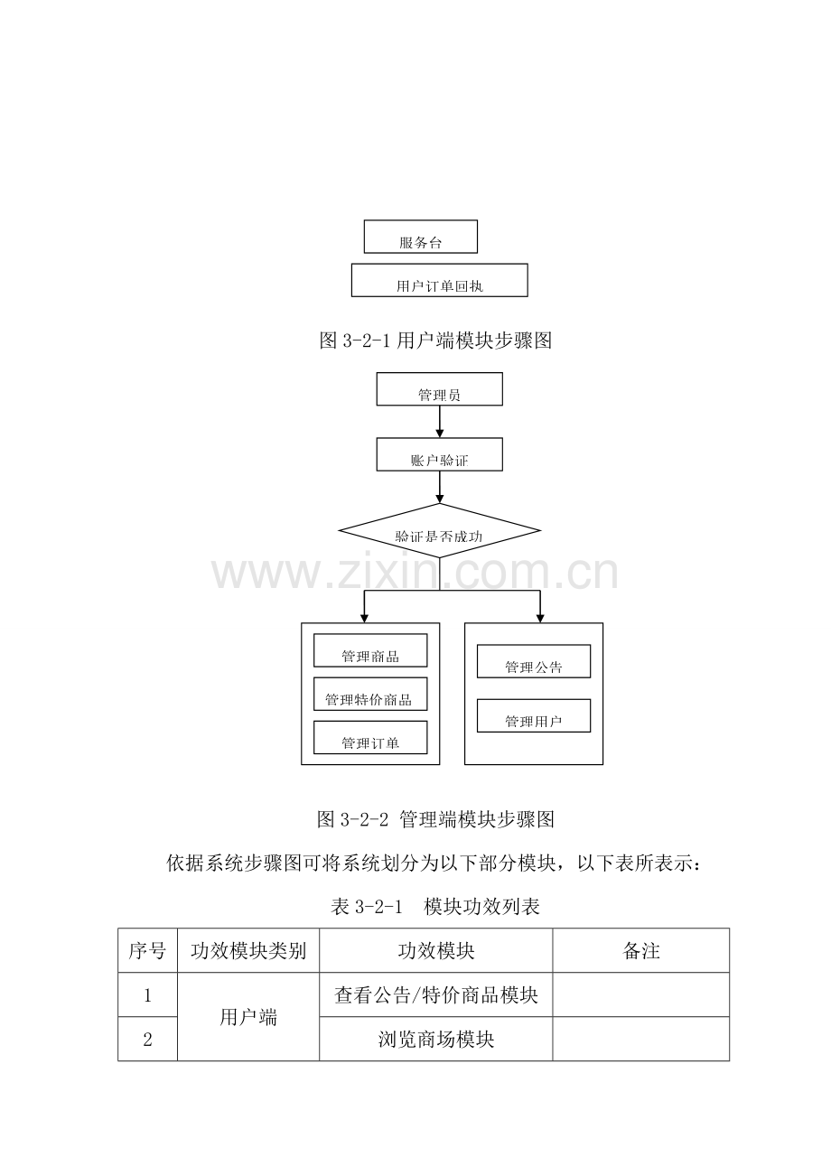 电子商城策划方案样本.doc_第3页