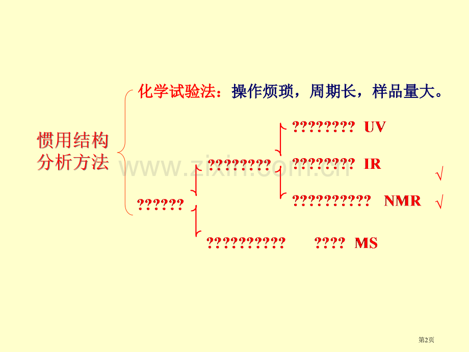 新版有机化学的波谱方法市公开课一等奖百校联赛特等奖课件.pptx_第2页