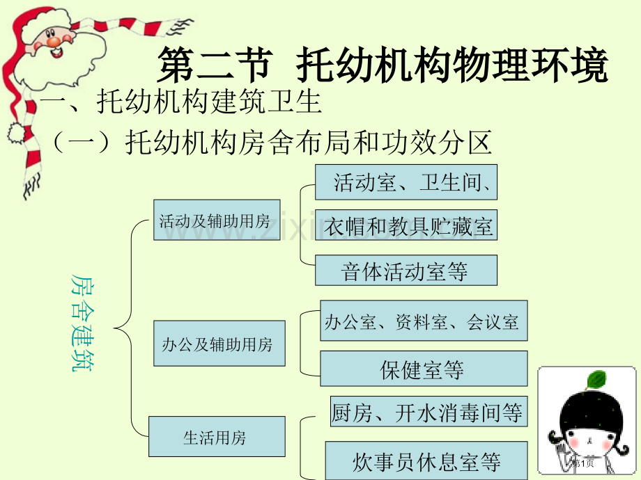 托幼机构的物理环境省公共课一等奖全国赛课获奖课件.pptx_第1页