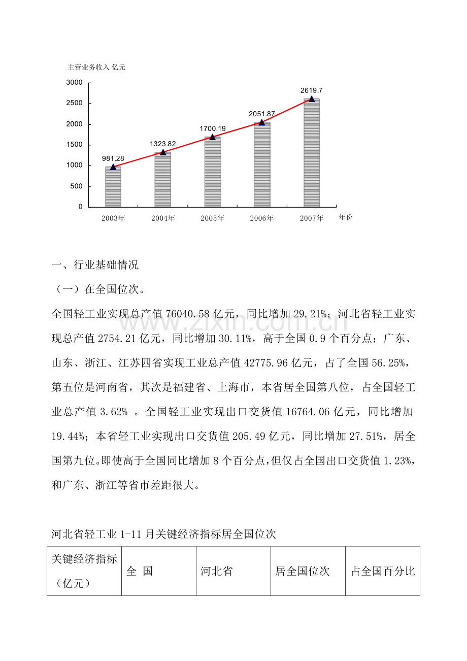 河北省轻工业年度发展研究报告样本.doc_第2页