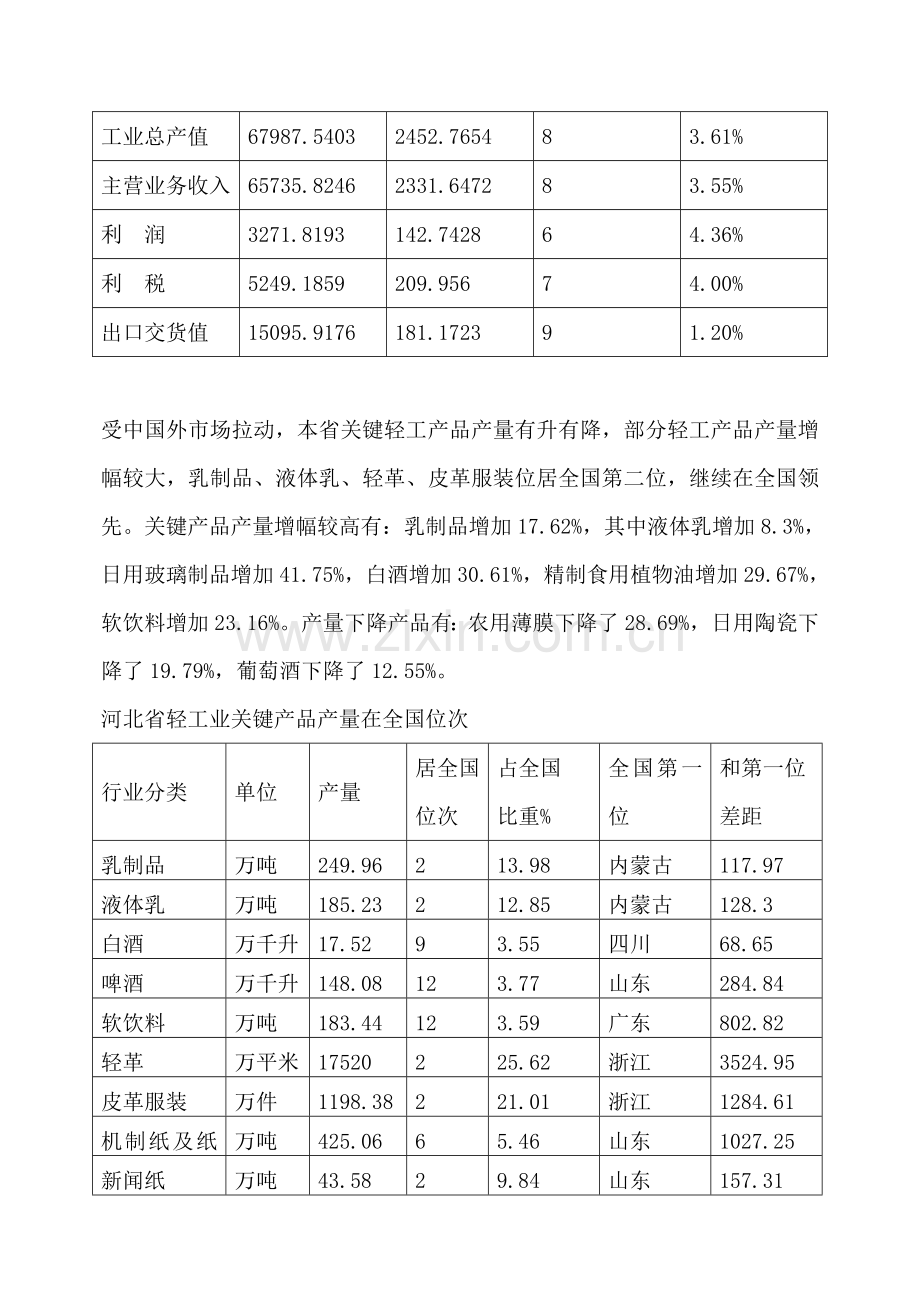 河北省轻工业年度发展研究报告样本.doc_第3页